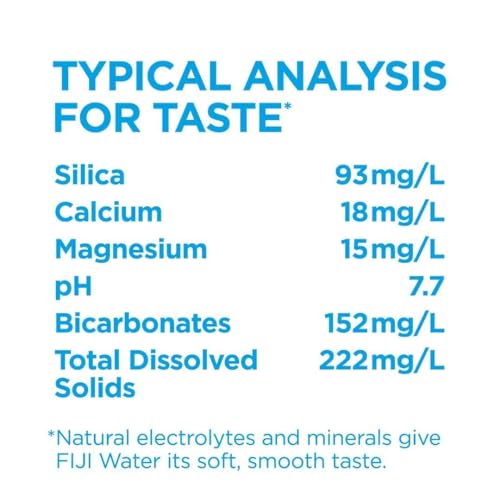 FIJI Natural Artesian Bottled Water 1 Liter / 33.8 Fl Ounce (Pack of 12) - 100% Natural Electrolytes