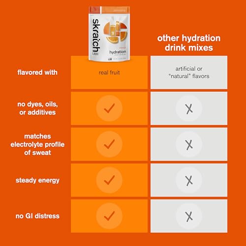 Skratch Labs Hydration Powder | Sport Drink Mix | Electrolytes Powder for Exercise, Endurance, and Performance | Lemon + Lime | 20 Servings | Non-GMO, Vegan, Kosher