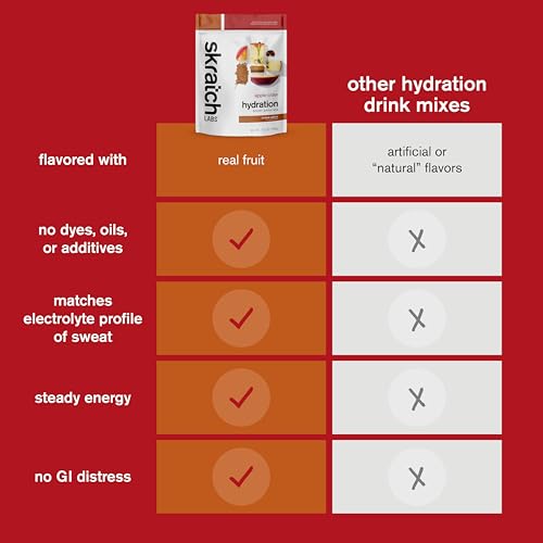 Skratch Labs Hydration Powder | Sport Drink Mix | Electrolytes Powder for Exercise, Endurance, and Performance | Lemon + Lime | 20 Servings | Non-GMO, Vegan, Kosher