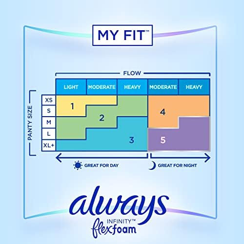 Always Infinity Feminine Pads for Women, Flexfoam Pads with Wings, Size 2, Heavy Absorbency, Unscented, 46 Count