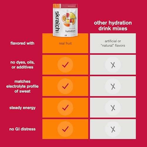 Skratch Labs Hydration Powder | Sport Drink Mix | Electrolytes Powder for Exercise, Endurance, and Performance | Lemon + Lime | 20 Servings | Non-GMO, Vegan, Kosher