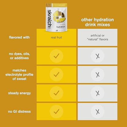 Skratch Labs Hydration Powder | Sport Drink Mix | Electrolytes Powder for Exercise, Endurance, and Performance | Lemon + Lime | 20 Servings | Non-GMO, Vegan, Kosher