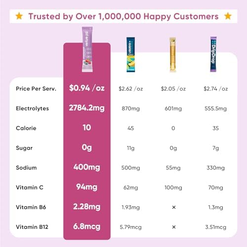 Venture Pal Sugar Free Electrolyte Powder Packets - Liquid Daily IV Hydration Packets | Electrolytes Drink Mix with 5 Vitamins &amp; 7 Electrolytes | Keto Friendly | Non-GMO | Certified Vegan | 16 Sticks