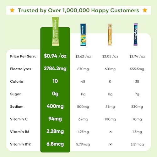 Venture Pal Sugar Free Electrolyte Powder Packets - Liquid Daily IV Hydration Packets | Electrolytes Drink Mix with 5 Vitamins &amp; 7 Electrolytes | Keto Friendly | Non-GMO | Certified Vegan | 16 Sticks