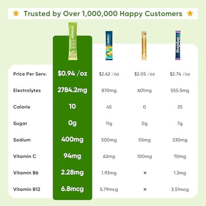 Venture Pal Sugar Free Electrolyte Powder Packets - Liquid Daily IV Hydration Packets | Electrolytes Drink Mix with 5 Vitamins &amp; 7 Electrolytes | Keto Friendly | Non-GMO | Certified Vegan | 16 Sticks