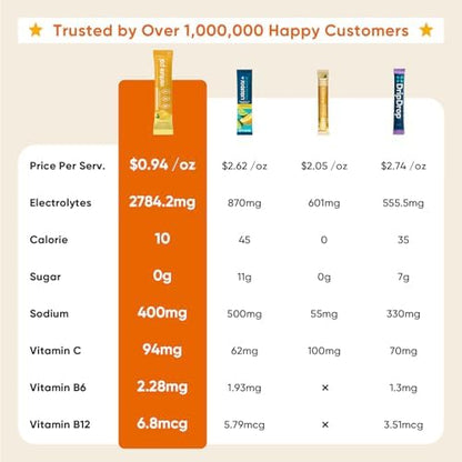 Venture Pal Sugar Free Electrolyte Powder Packets - Liquid Daily IV Hydration Packets | Electrolytes Drink Mix with 5 Vitamins &amp; 7 Electrolytes | Keto Friendly | Non-GMO | Certified Vegan | 16 Sticks