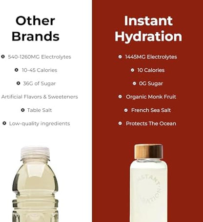 Instant Hydration Electrolytes Powder Packets - Raspberry Electrolyte Drink Mix - Zero Sugar - Keto, Vegan, Gluten-Free, Non-GMO - Boost Recovery, Brain Health, Muscle &amp; Tissue Support- 30 Sticks