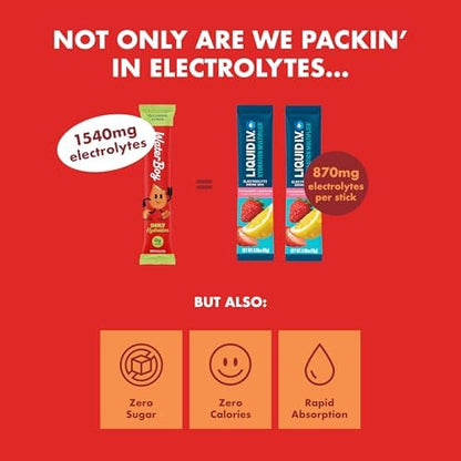 Waterboy Daily Hydration | 1,570mg Electrolyte Powder Packets | No Sugar, All Natural, Gluten Free, Zero Calories | 15 Drink Stick Mixes (Strawberry Lemonade)