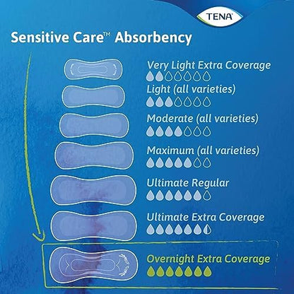 TENA Sensitive Care Incontinence Pads, Bladder Control, Postpartum for Women, Overnight Absorbency, Extra Coverage, 90 Count