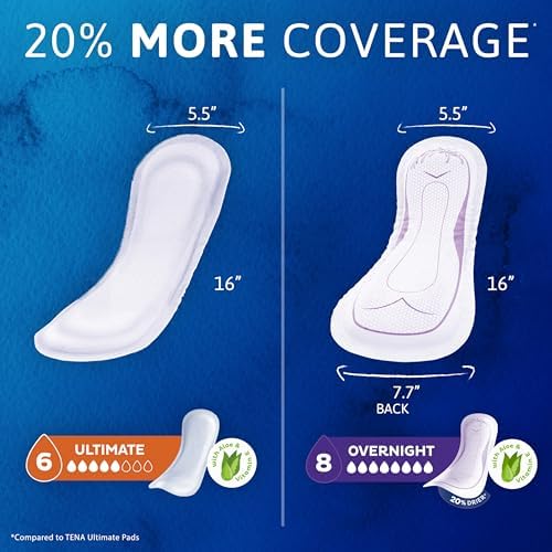 TENA Sensitive Care Incontinence Pads, Bladder Control, Postpartum for Women, Overnight Absorbency, Extra Coverage, 90 Count