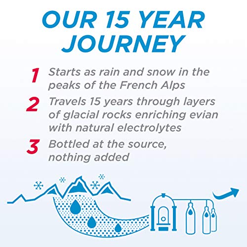 evian Natural Spring Water, PH Balanced with Natural Electrolytes, 16.9fl oz./500mL Bottles (pack of 24)