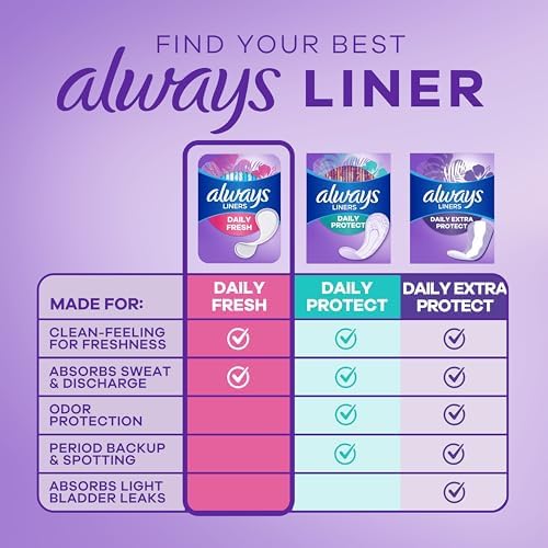Always Daily Fresh Thin Liners, Regular Absorbency, Unscented Panty Liners, 162 Count
