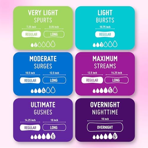 Prevail Plus | Long Length Incontinence Bladder Control Pads | Ultimate Absorbency | 90 Count (2 packs or 45)