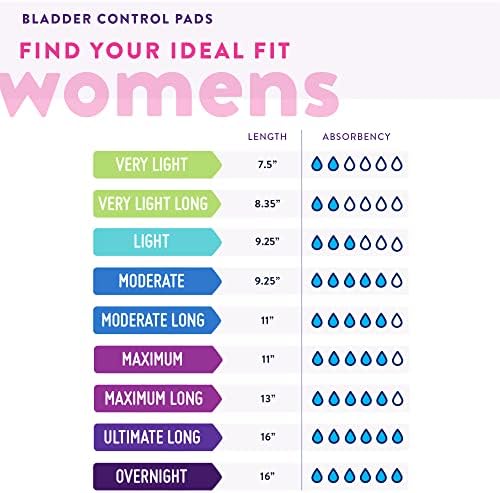 Prevail Plus | Long Length Incontinence Bladder Control Pads | Ultimate Absorbency | 90 Count (2 packs or 45)