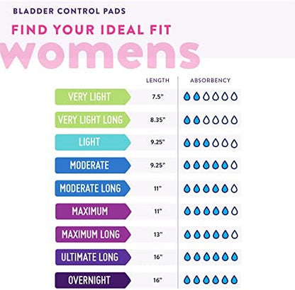 Prevail Plus | Long Length Incontinence Bladder Control Pads | Ultimate Absorbency | 90 Count (2 packs or 45)