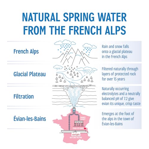 evian Natural Spring Water, PH Balanced with Natural Electrolytes, 16.9fl oz./500mL Bottles (pack of 24)