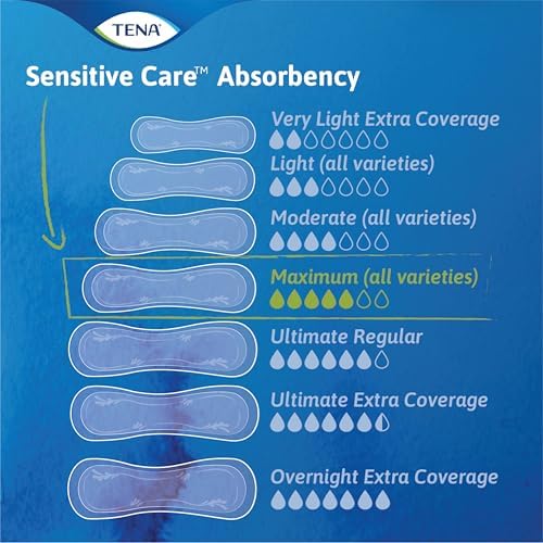 TENA Sensitive Care Incontinence Pads, Bladder Control, Postpartum for Women, Overnight Absorbency, Extra Coverage, 90 Count