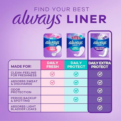 Always Daily Extra Protect Liners, Long Length, Unscented Panty Liners, 108 Count